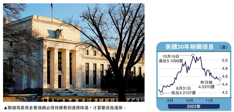 金针集/全球大减仓 美债跌势未完大卫(图1) 金针集/全球大减仓 美债跌势未完大卫(图1)