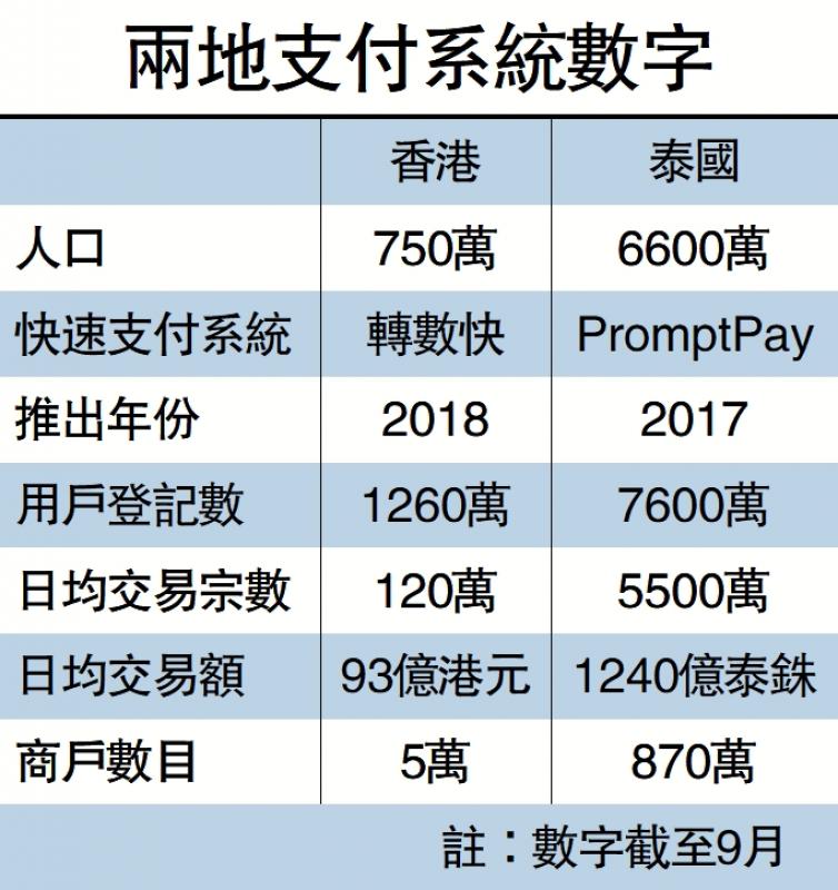 话你知/首10月泰国访港客33万(图1) 话你知/首10月泰国访港客33万(图1)