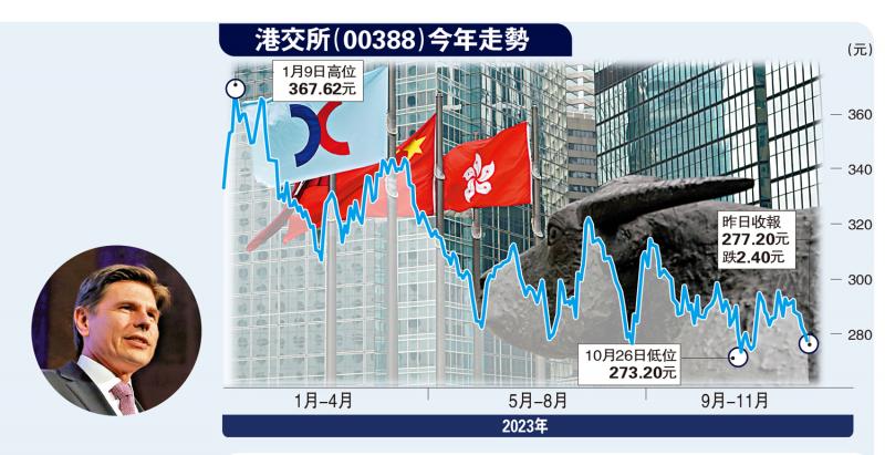 港股台风黑雨照开市 拟明年中实施(图1) 港股台风黑雨照开市 拟明年中实施(图1)