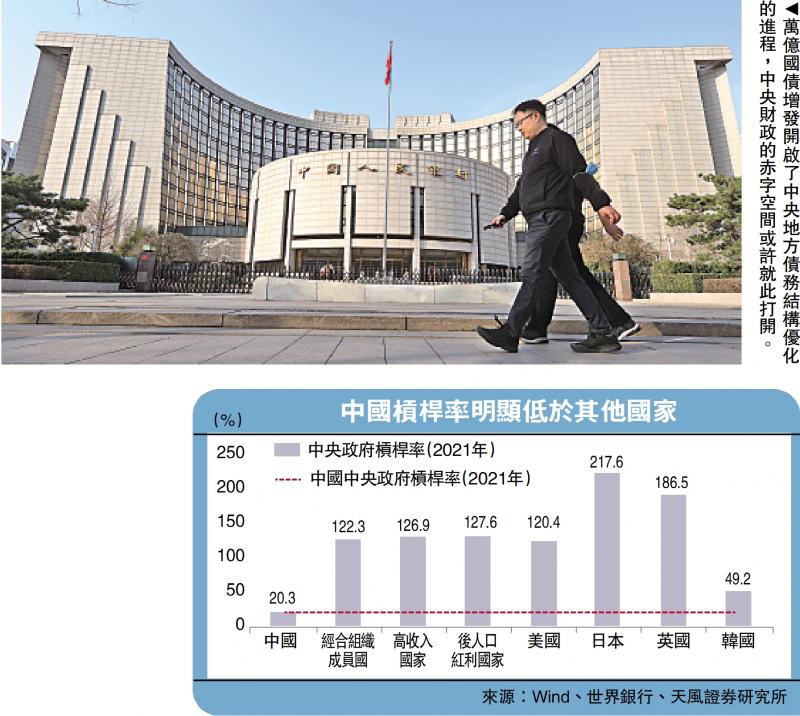 天风视野/化解地方债 经济发展才是良药天风证券首席宏观分析师 宋雪涛(图1) 天风视野/化解地方债 经济发展才是良药天风证券首席宏观分析师 宋雪涛(图1)