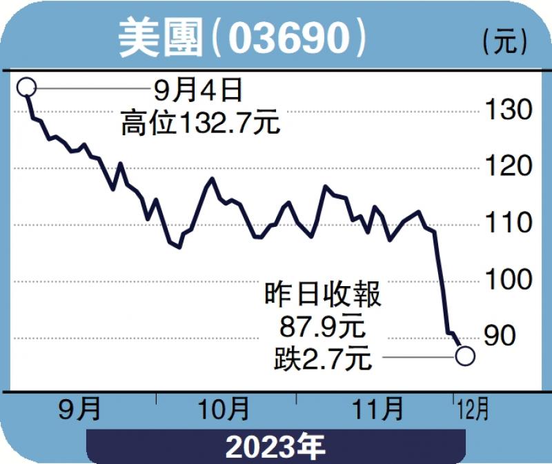 毛语伦比/靠补贴谷业务 美团不宜捞底毛君豪(图1) 毛语伦比/靠补贴谷业务 美团不宜捞底毛君豪(图1)