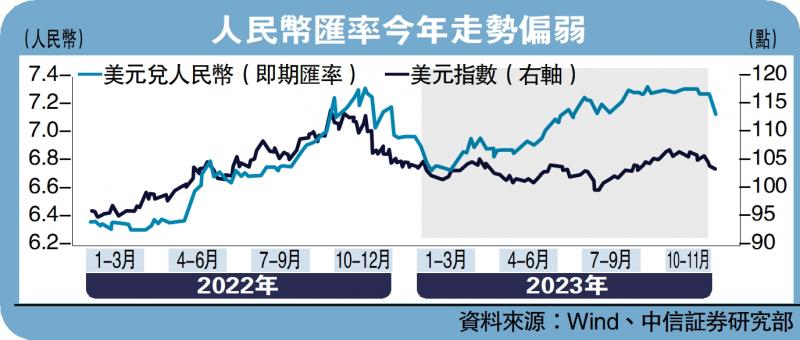 经济把脉/人币汇率摆脱弱势震荡格局中信証券首席经济学家 明明(图1) 经济把脉/人币汇率摆脱弱势震荡格局中信証券首席经济学家 明明(图1)