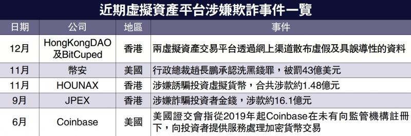 近期虚拟资产平台涉嫌欺诈事件一览(图1) 近期虚拟资产平台涉嫌欺诈事件一览(图1)