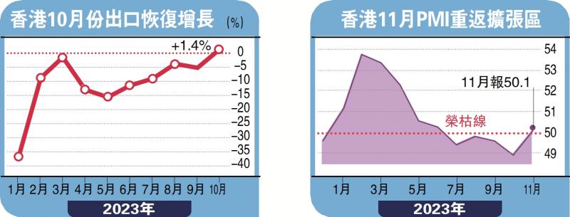 议员回应/港财政健康 评级无损竞争力(图1) 议员回应/港财政健康 评级无损竞争力(图1)