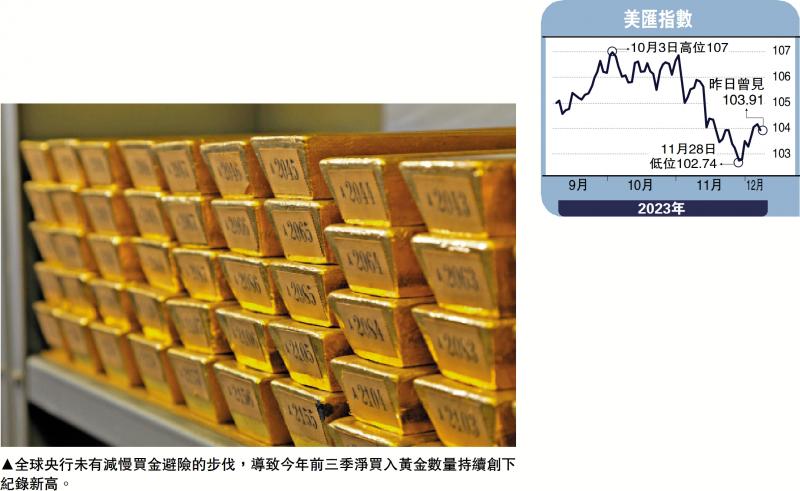 金针集/金价强势破顶 全球看空美汇大卫(图1) 金针集/金价强势破顶 全球看空美汇大卫(图1)