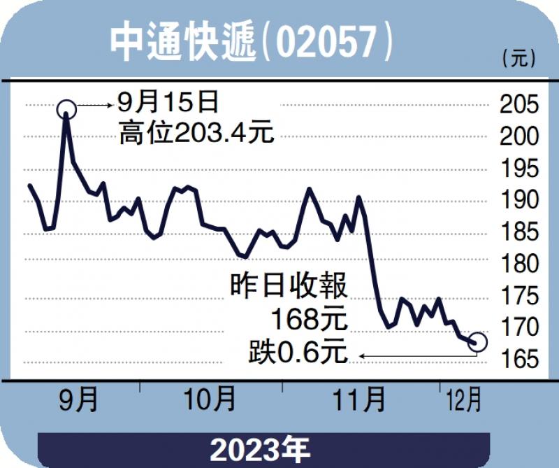 安里人语/中通快递业绩韧性强 无惧市场竞争冯文慧(图1) 安里人语/中通快递业绩韧性强 无惧市场竞争冯文慧(图1)