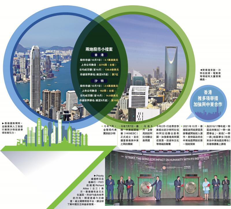 FII:香港金融市场活力十足 沙特与港交所洽互联互通(图1) FII:香港金融市场活力十足 沙特与港交所洽互联互通(图1)