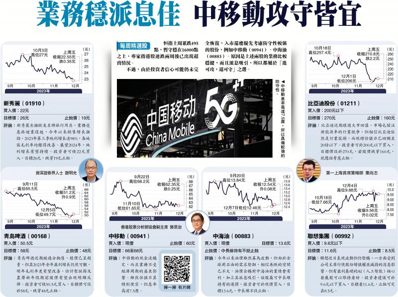 每周精选股/业务稳派息佳 中移动攻守皆宜(图1) 每周精选股/业务稳派息佳 中移动攻守皆宜(图1)