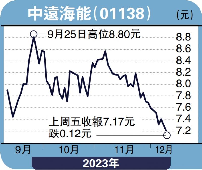 券商观点/油轮运输需求增 中远海能目标10元(图1) 券商观点/油轮运输需求增 中远海能目标10元(图1)