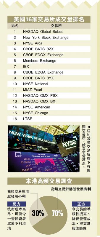 美国16家交易所成交量排名(图1) 美国16家交易所成交量排名(图1)