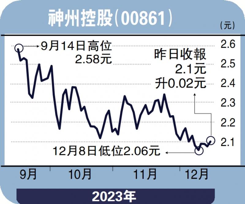 财语陆/内地数智化转型加速 留意神州控股陈永陆(图1) 财语陆/内地数智化转型加速 留意神州控股陈永陆(图1)