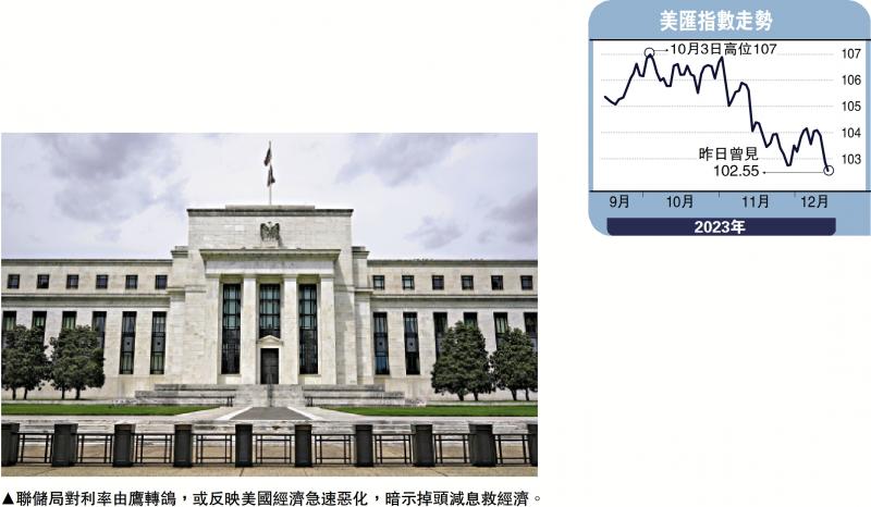 金针集/美减息救经济 资金东移提速大卫(图1) 金针集/美减息救经济 资金东移提速大卫(图1)