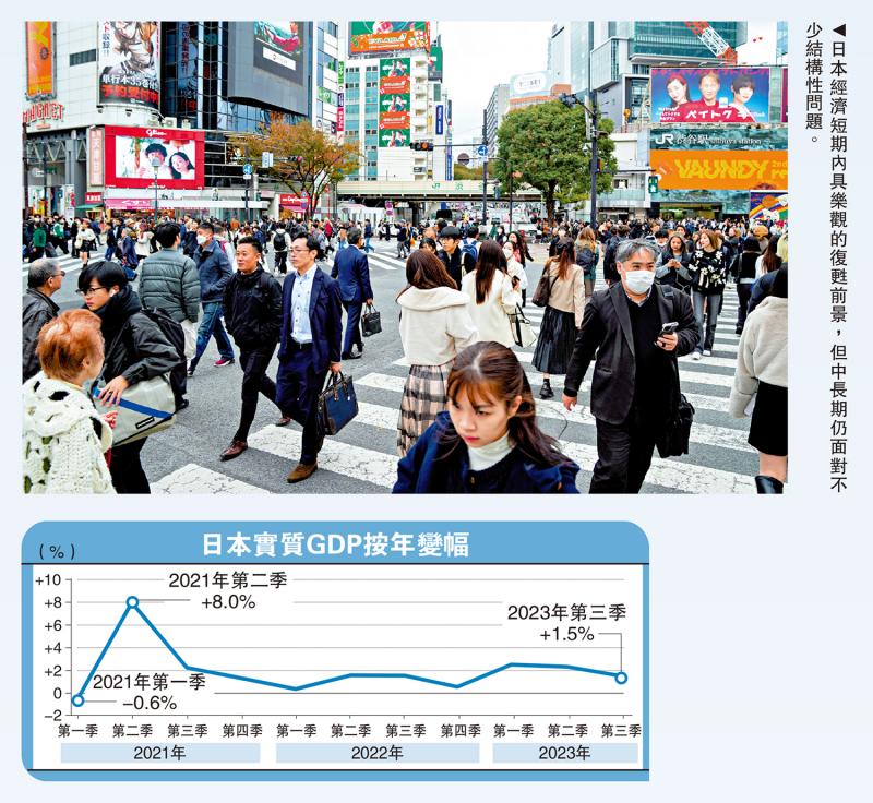 金融观察/日本复苏恐是昙花一现上海金融与发展实验室特聘研究员 邓 宇(图1) 金融观察/日本复苏恐是昙花一现上海金融与发展实验室特聘研究员 邓 宇(图1)