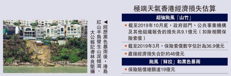 研究对策/苏拉黑雨同袭 港股成交损失3780亿(图1) 研究对策/苏拉黑雨同袭 港股成交损失3780亿(图1)