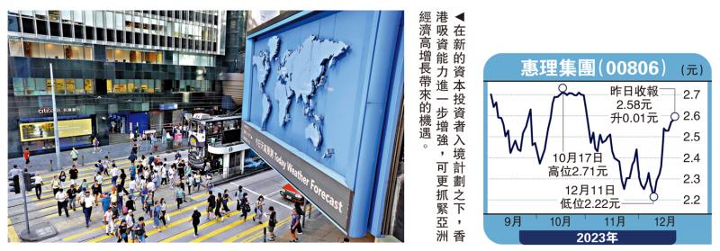 金针集/港吸资能力增 经济复苏加快大卫(图1) 金针集/港吸资能力增 经济复苏加快大卫(图1)