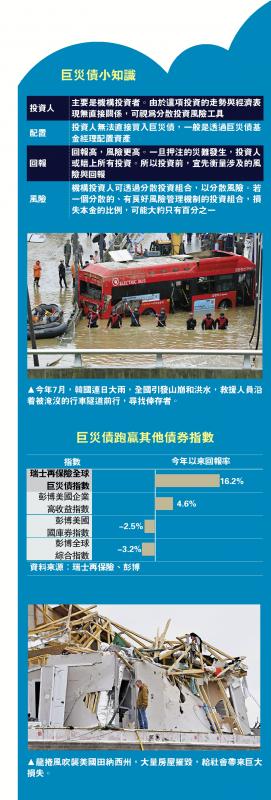 巨灾债小知识(图1) 巨灾债小知识(图1)